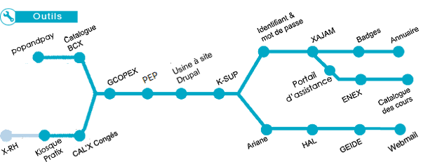 Metro Intranet DSI